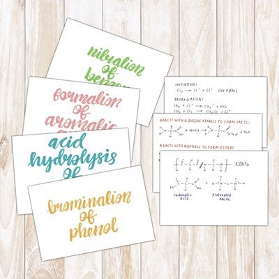 A-level Chemistry Flashcards | Reactions, Mechanisms, Equations