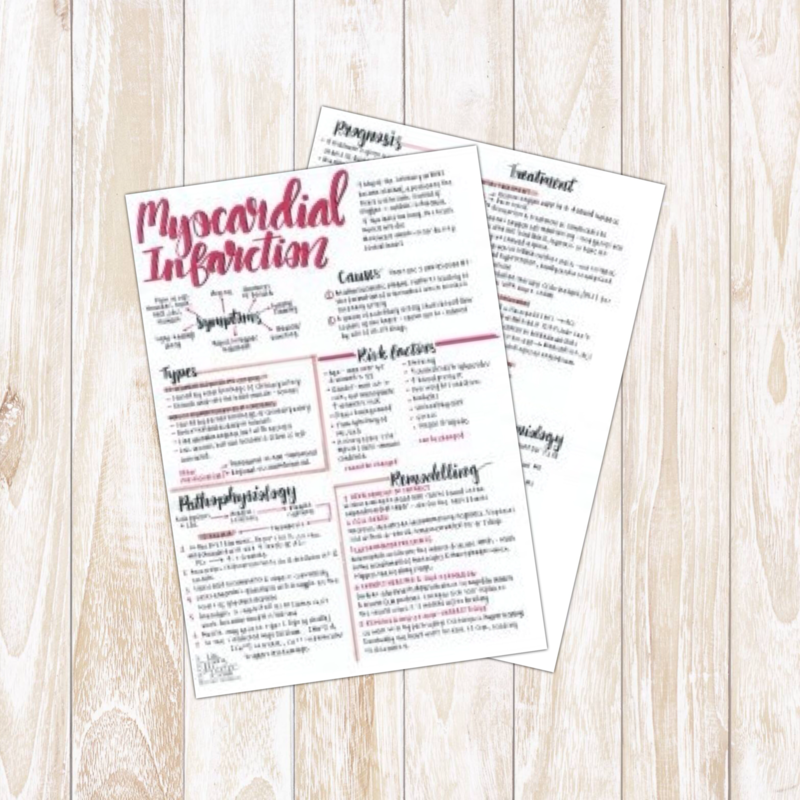 Myocardial Infarction