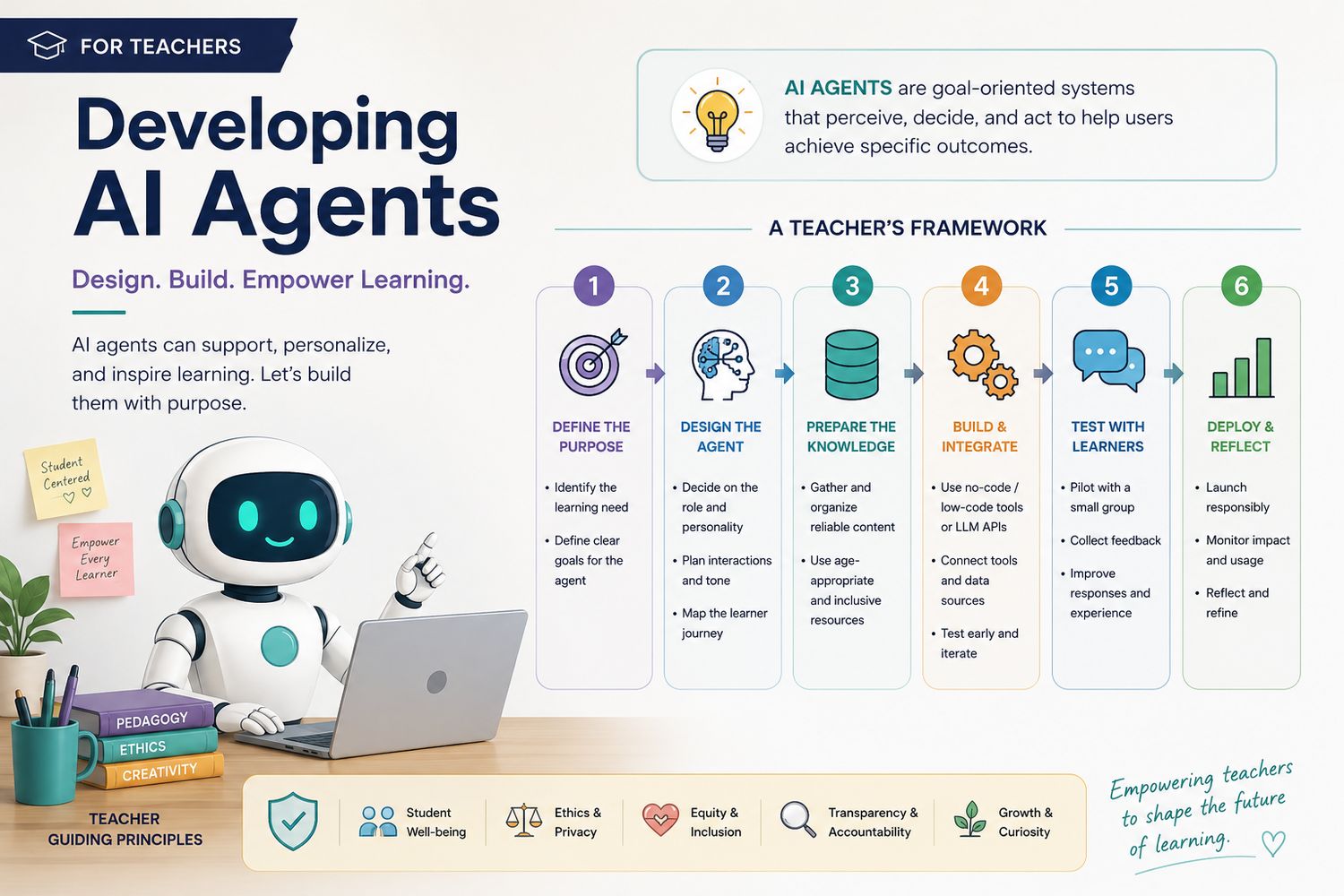 AI Agents for Educators: Build Your Own AI Teaching Team