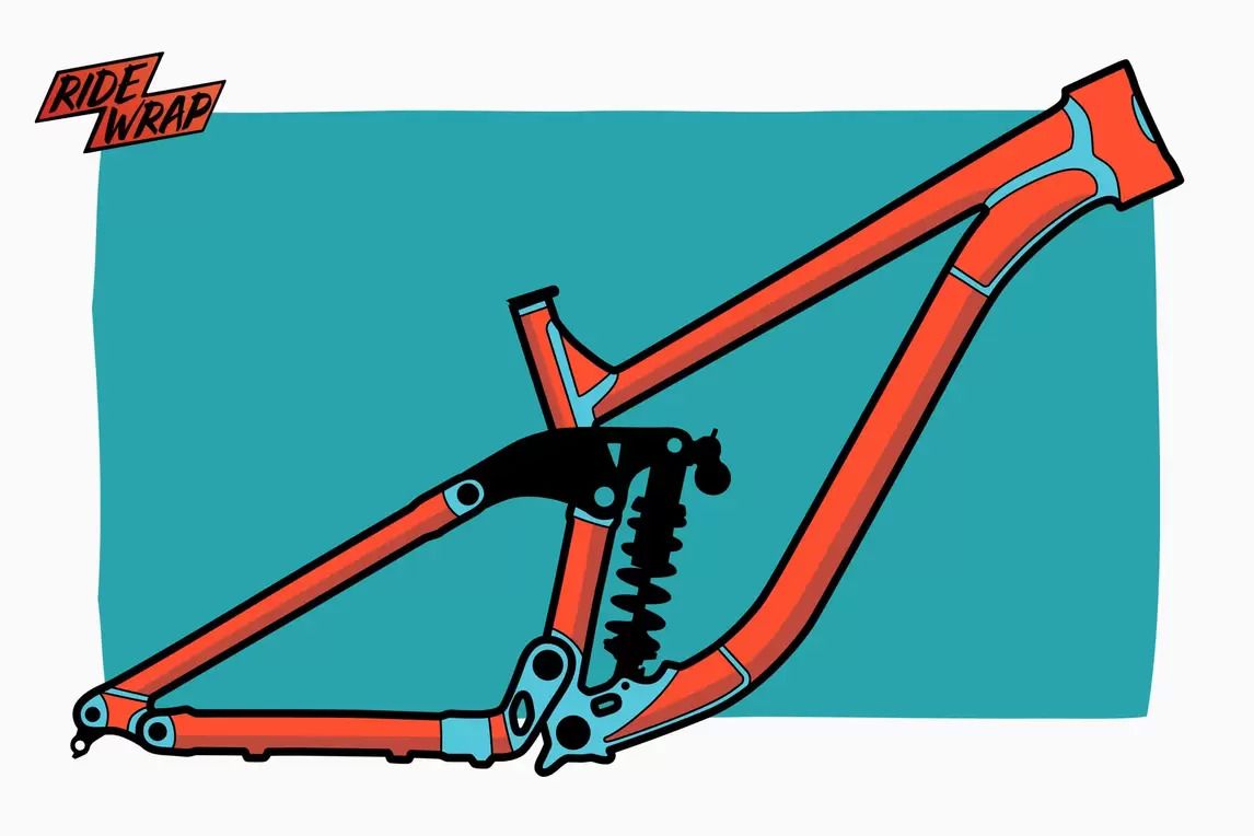 Ride Wrap Tailored Frame Protection