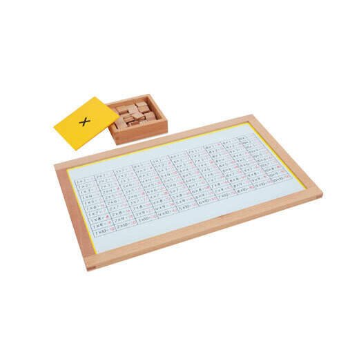 Multiplication Working Charts