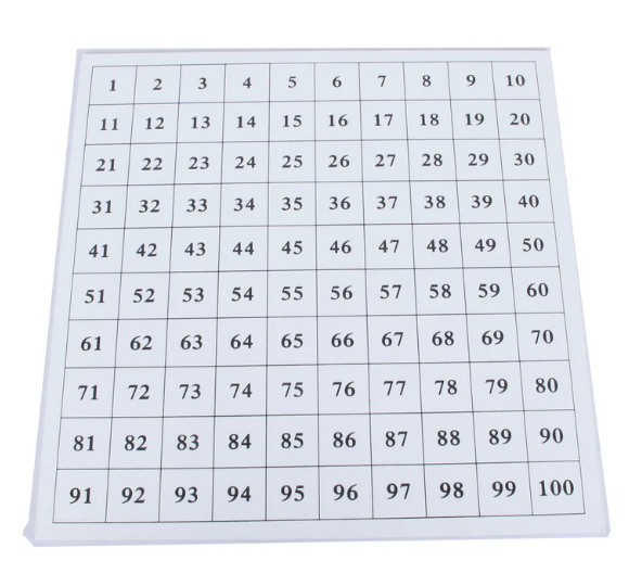 Control Chart for Hundred Board