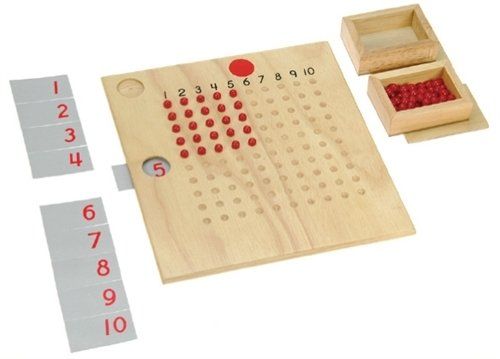 Multiplication Board