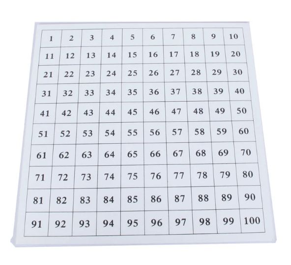 Control Chart for Hundred Board