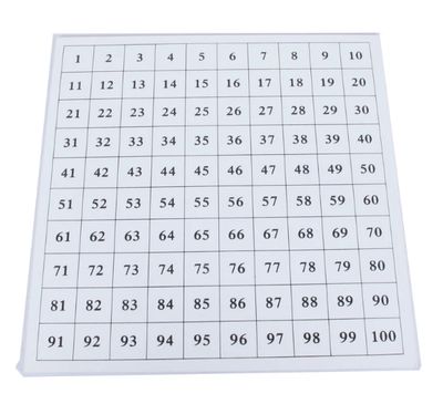 Control Chart for Hundred Board