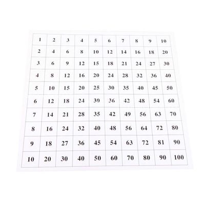 Control Chart for Pythagoras Board