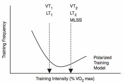 6 Weeks Polarized Training Plan 6 Weeks Polarized Training Plan