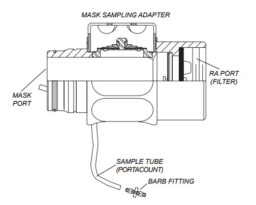 BG Fit Test Adapter Kit 4056767 Draeger
