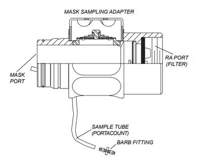 BG Fit Test Adapter Kit 4056767 Draeger