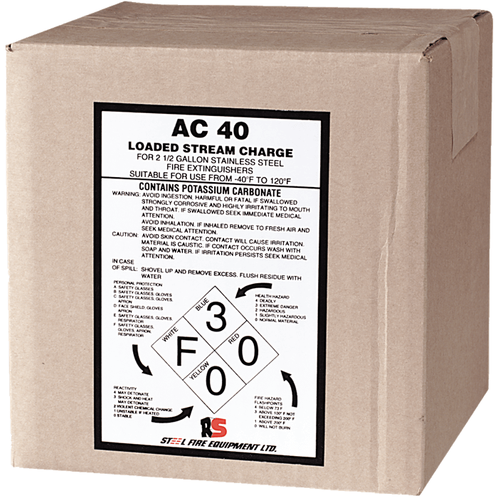 Anti-Freeze Charge for Pressure Water Extinguishers