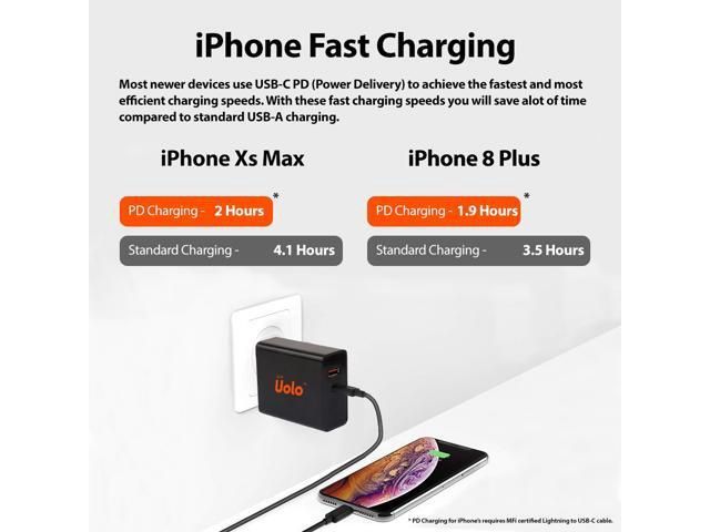 Uolo Volt 27W USB-C PD Wall Charger [32W Total] with 5W USB-A Port - Dual Port PD Wall Charger - For iPhone Fast Charge