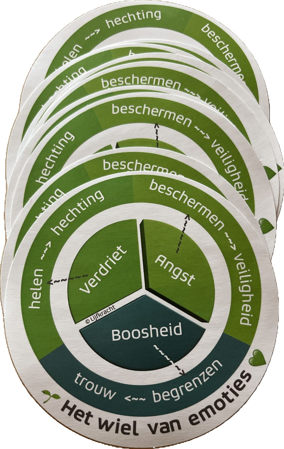 Set van 10 stickers 'Het wiel van emoties'