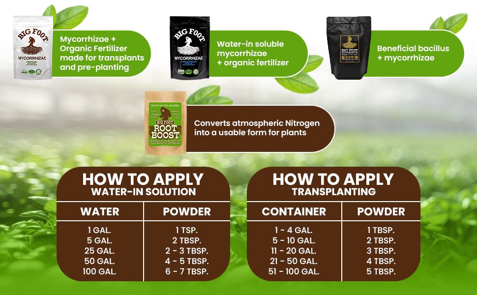 Natural Rooting Powder and Pea Inoculant