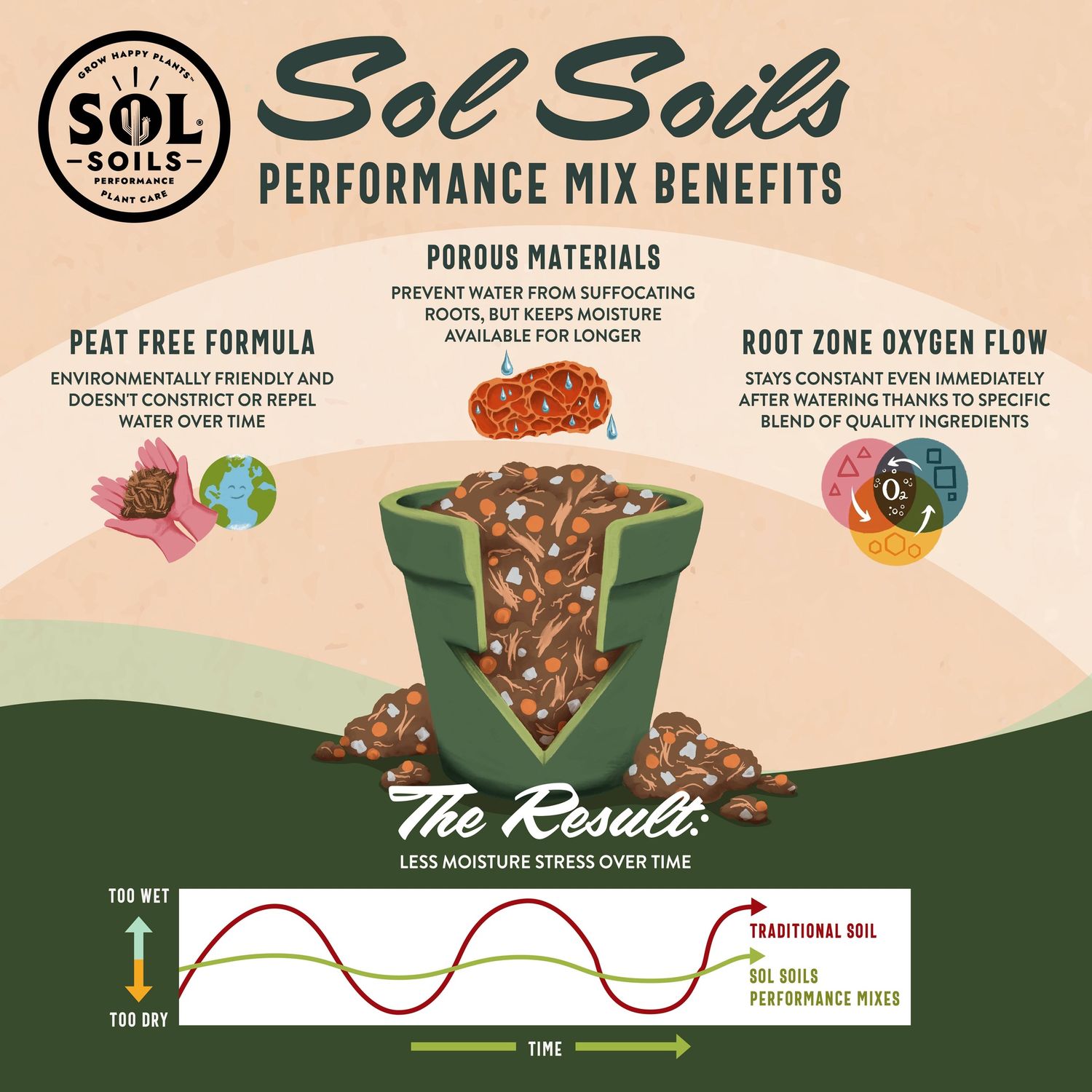 Soil (2Qt) Houseplant Chunky Mix (Aroid/Tropical Soilless): 2 Quarts