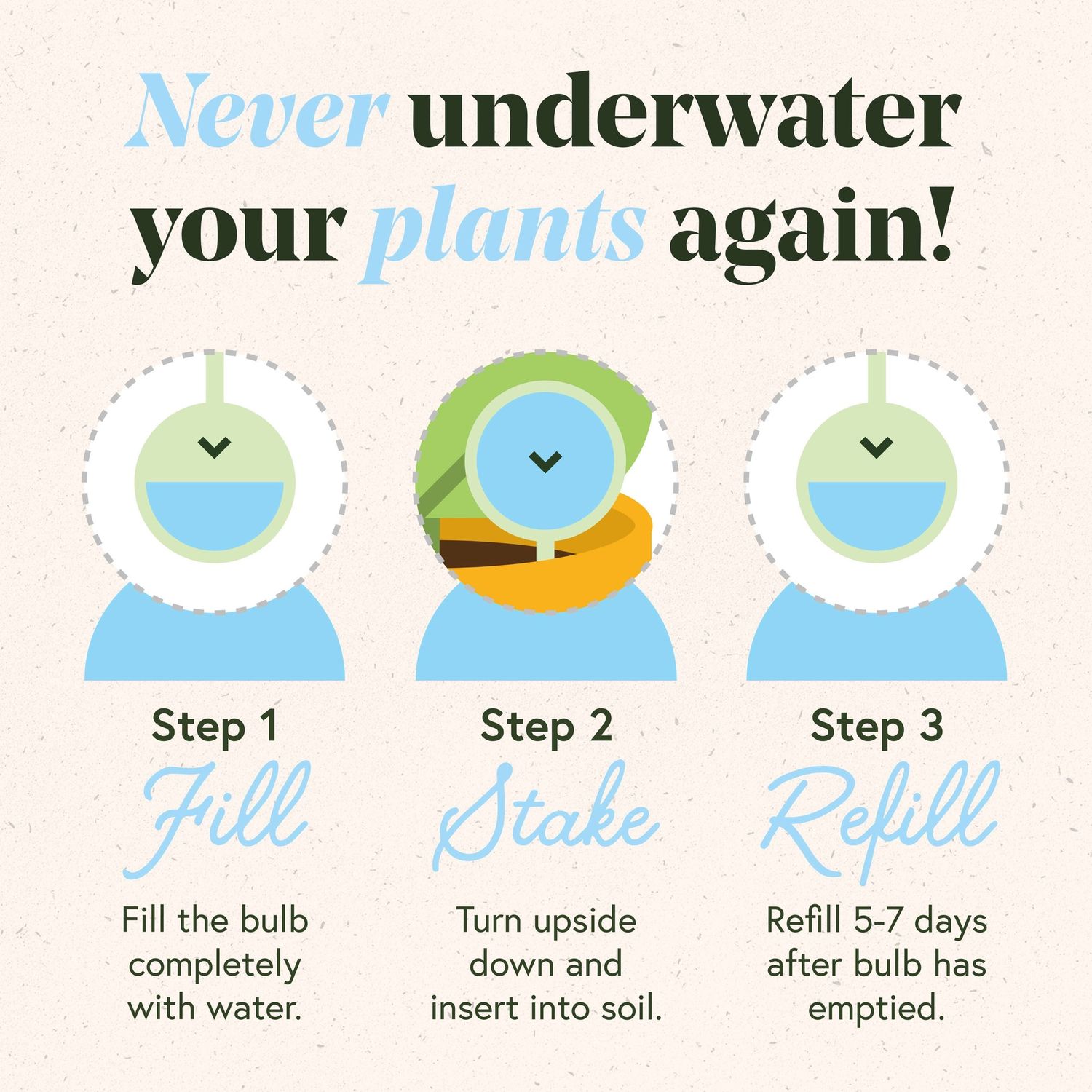 Self-Watering Plant Globes