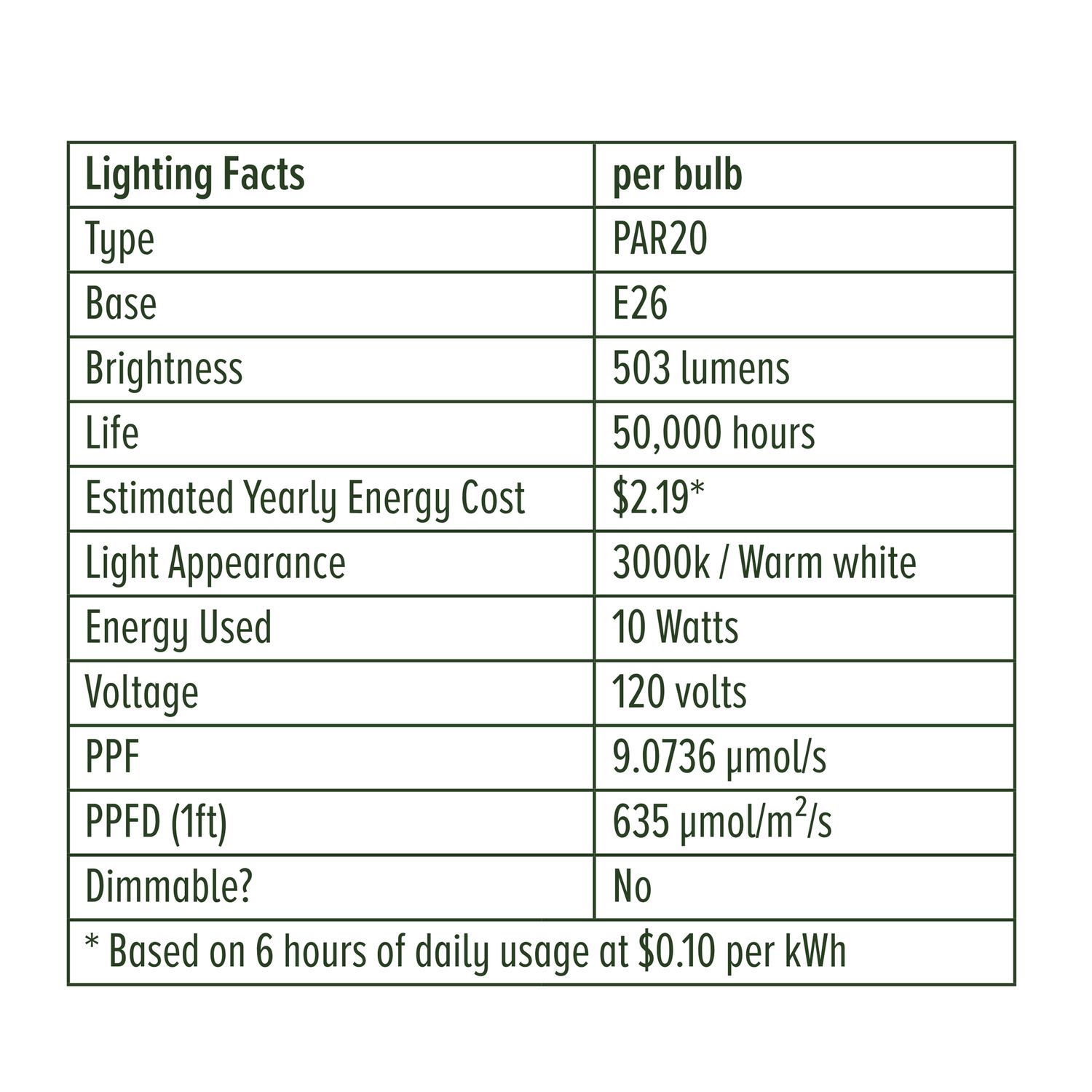 Instant Sun LED Grow Light Bulb 11W