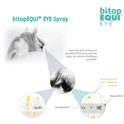 Bitop Equi Eye Spray