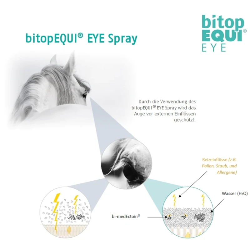 Bitop Equi Eye Spray