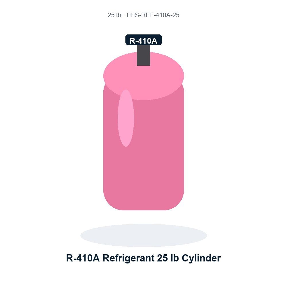 R-410A Refrigerant 25 lb Cylinder