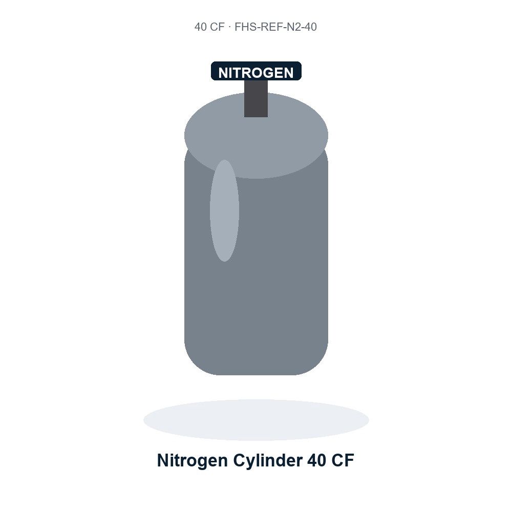 Nitrogen Cylinder 40 CF