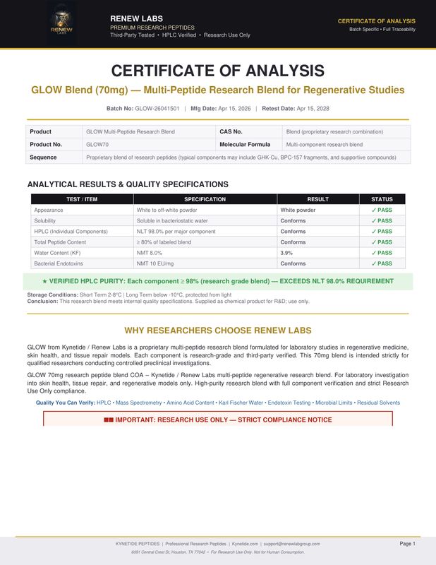 GHK-Cu 100mg third-party HPLC Certificate of Analysis showing 99%+ purity results