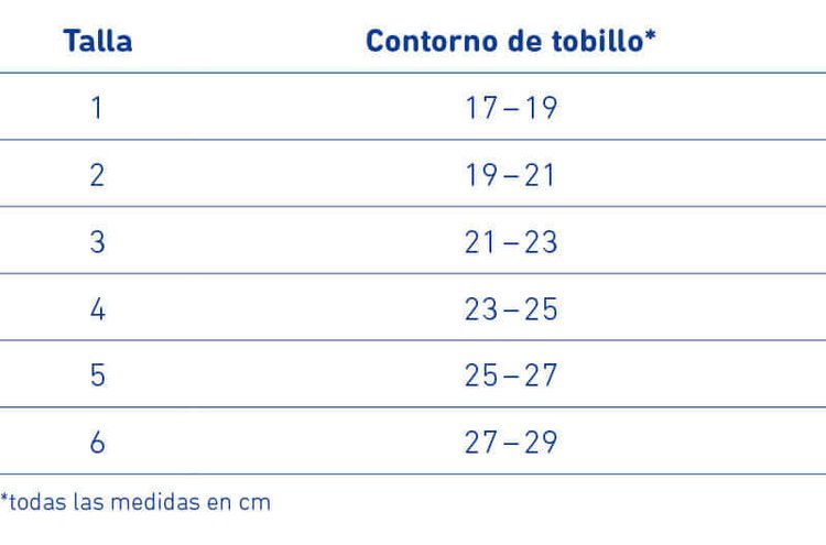 MalleoTrain® Descarga y estabilización de la articulación del tobillo mediante almohadillas viscoelásticas medial y lateral.