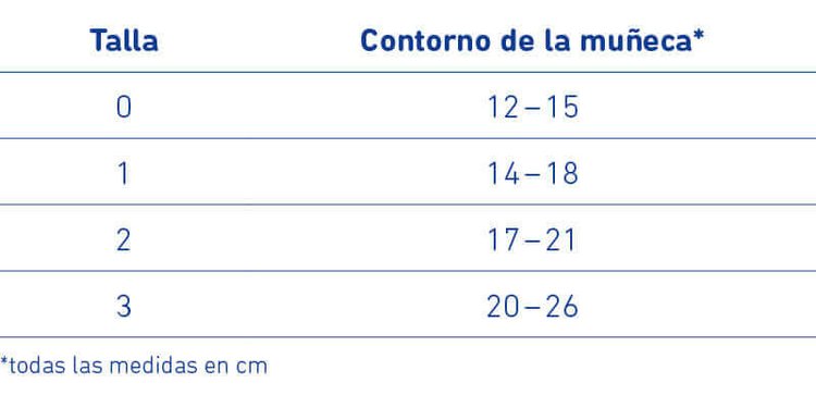 ManuLoc® Rhizo Inmovilización de la muñeca con sujeción para el pulgar y flejes palmar, cubital y radial.