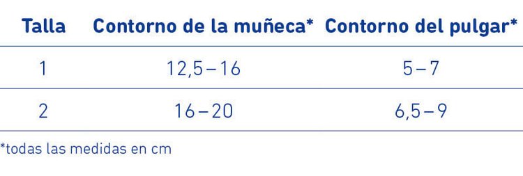 RhizoLoc® Órtesis estabilizadora para el pulgar. Indicación principal rizartrosis.