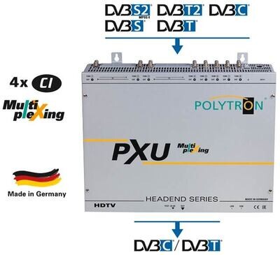 Multiplexing Kopfstellen