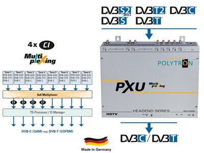 PCU 848 C 8x DVB-S/S2, DVB-T/T2, DVB-C in DVB-C mit 4 CI und Multiplexing