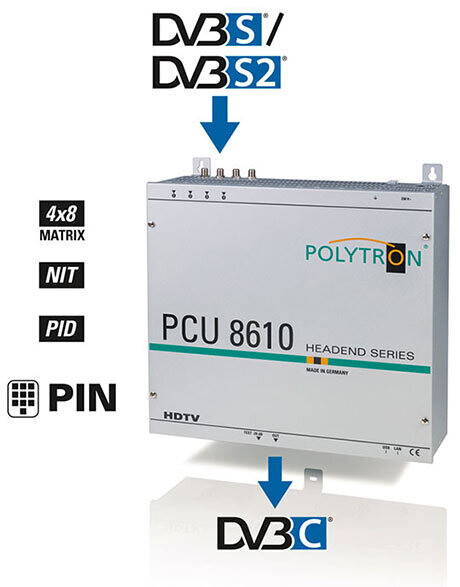 PCU 8610 DVB-S/S2 in DVB-C
Umsetzung von 8 Transpondern
