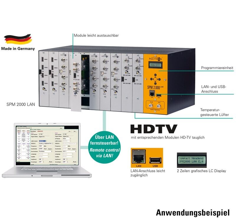 SPM 2000 LAN Grundeinheit für 10 Module der SPM-Serie