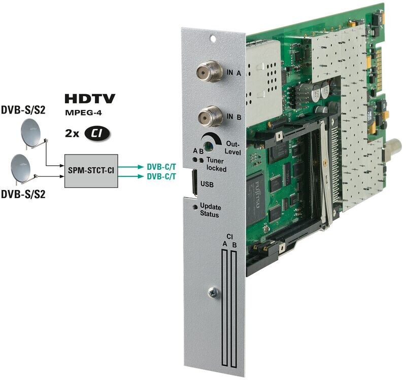 SPM-STCT-CI Twin DVB-S/S2 in DVB-C/T Modul mit 2x CI - SPM-STCT-CI
