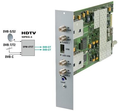 SPM-UTCT  Twin DVB-S/S2, DVB-T/T2 oder DVB-C in DVB-C oder DVB-T