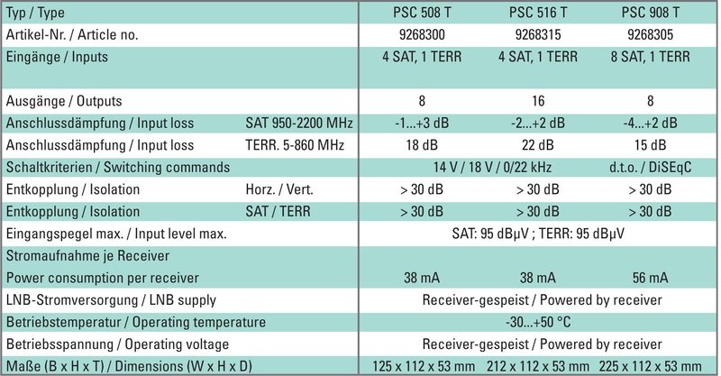 PSC 508 Multischalter / Switch wird von Receiver gespeist !