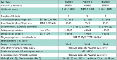 PSC 516 Multischalter / Switch wird von Receiver gespeist !