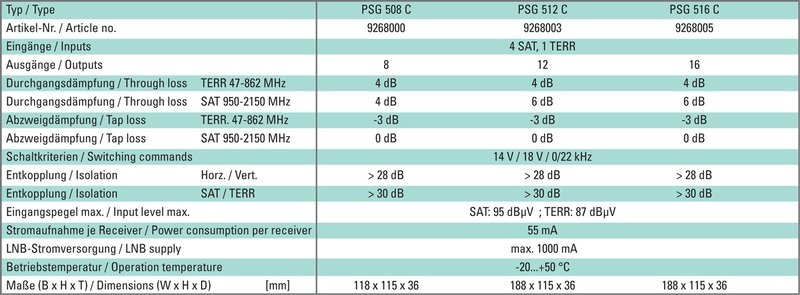 PSG 508 C Polytron Kaskaden Multischalter 5 Eingänge, 4xSAT &amp; 1x TERR &amp; 8