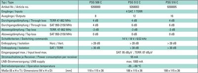 PSG 508 C Polytron Kaskaden Multischalter 5 Eingänge, 4xSAT &amp; 1x TERR &amp; 8