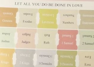 BIBLE TABS ( 75 PACK)