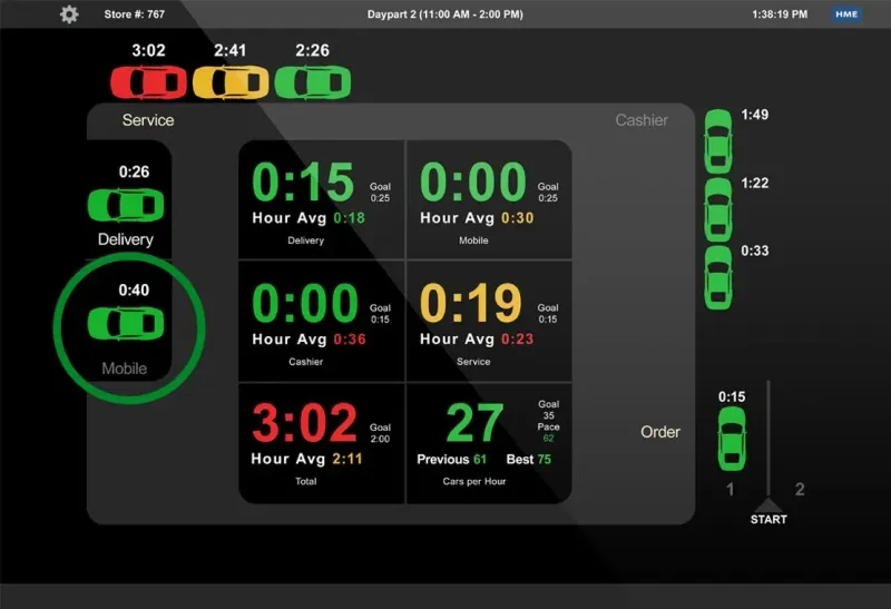 HME ZOOM Drive Thru Timer DTS50 and DTS60 with 24-Inch Monitor Refurbished 1 Year Warranty