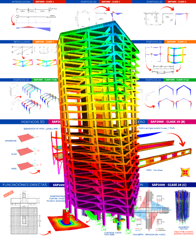 PLAN COMPLETO | SAP2000