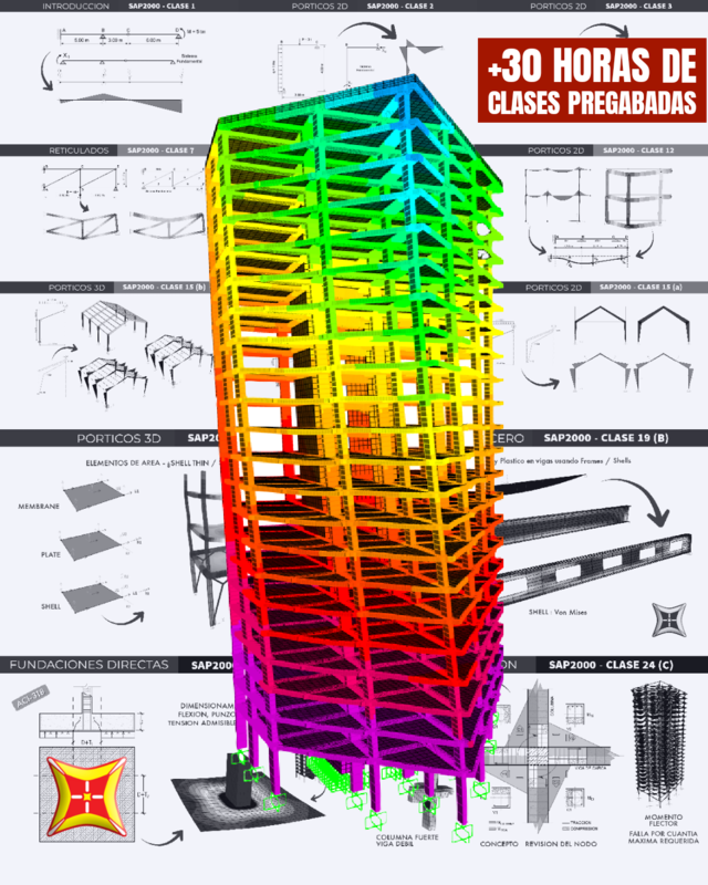 PLAN BASICO | SAP2000