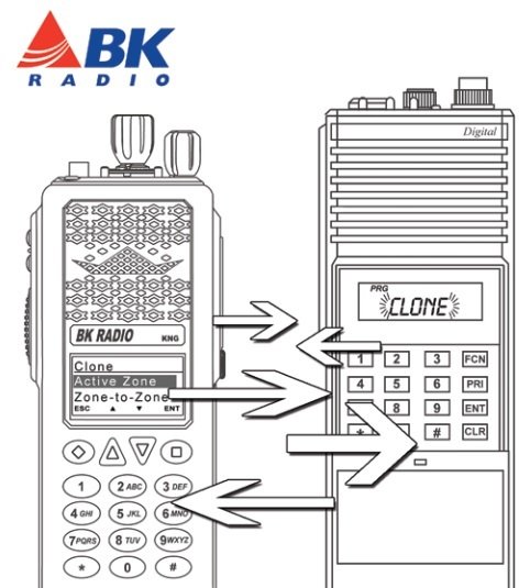 KNDKページ BK's MOST Universal Programming/Cloning Cable KAA0701
