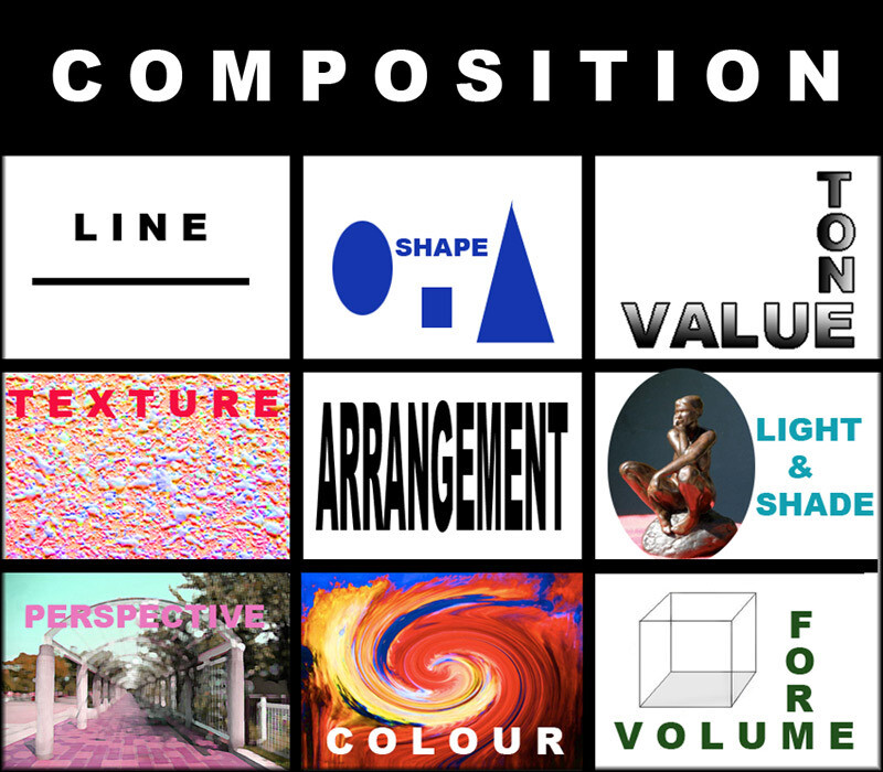 Watercolours plus - DIY Package Course with all Fundamental Modules
