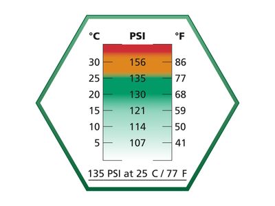 ULTRAIR Power Propellent Gas with Silicone, 570 ml