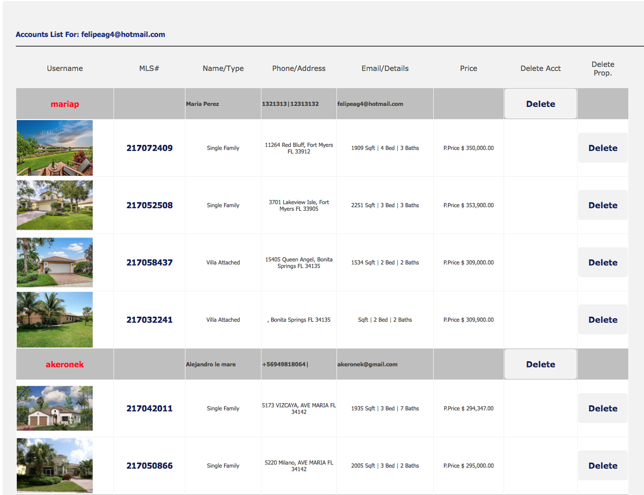 Agents Registration Fee (Annual Fee)
