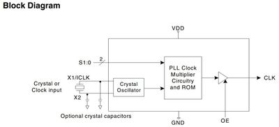 ICS501 - LOCO™ PLL Clock Multiplier - SOIC8 - 3÷5,5VDC