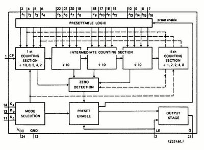 HEF4059BP Programmable Divide-by-N Counter - DIP-24