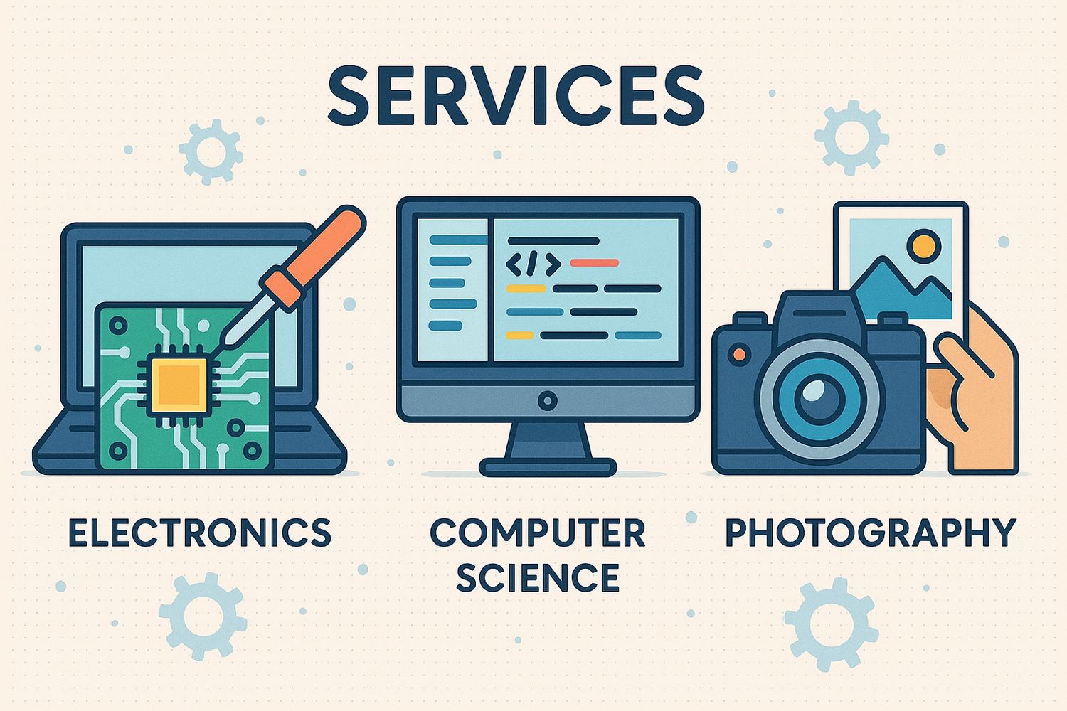 Serviceable Images Services