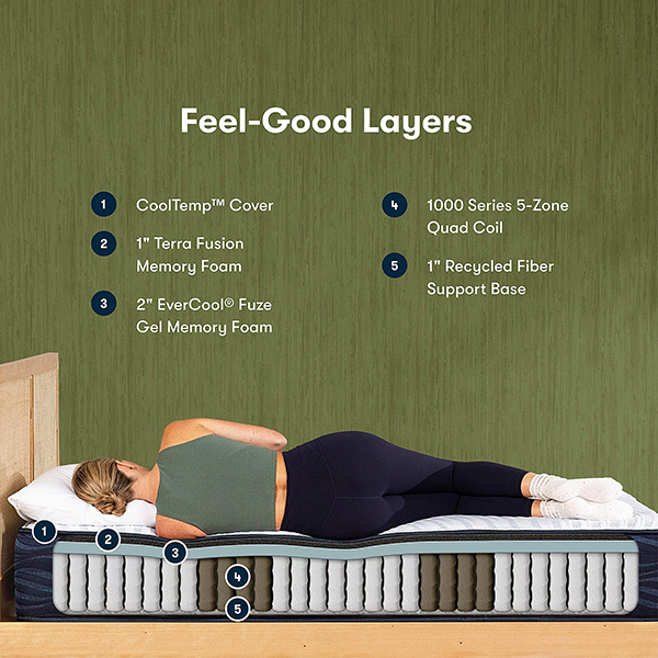 Serta iComfort Eco Smooth Hybrid S20GL 12.5" Soft Mattress Serta iComfort Eco Smooth Hybrid S20GL 12.5" Soft Mattress